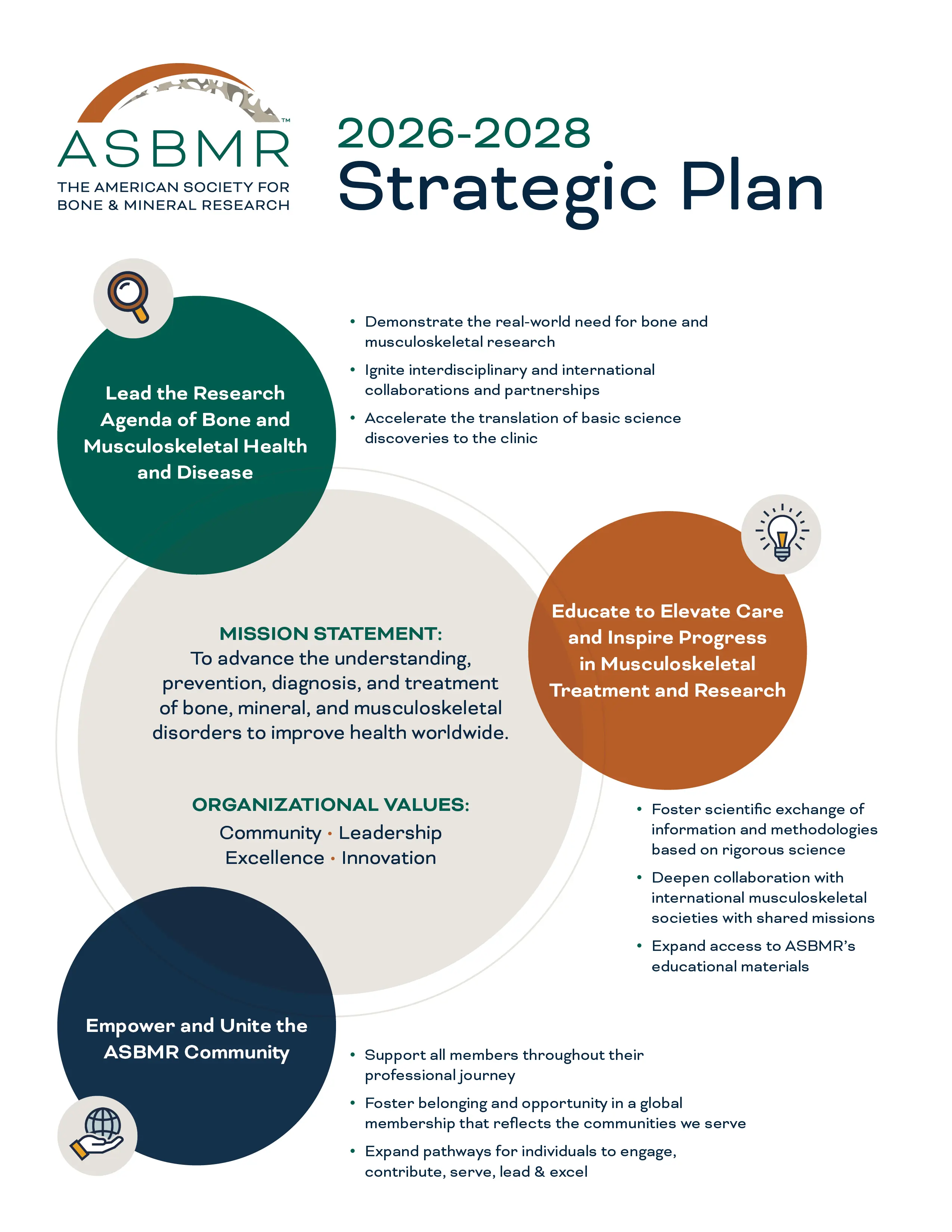 ASBMR_1696600-25_StrategicPlan_Final